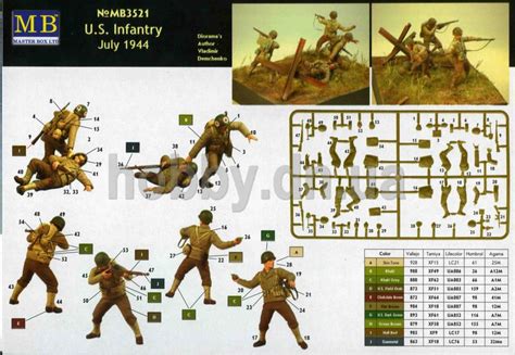 catalogue masterbox|Master Box (UA) .